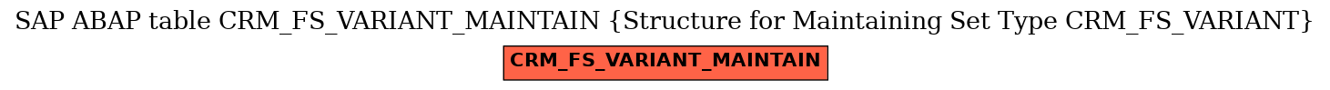 E-R Diagram for table CRM_FS_VARIANT_MAINTAIN (Structure for Maintaining Set Type CRM_FS_VARIANT)