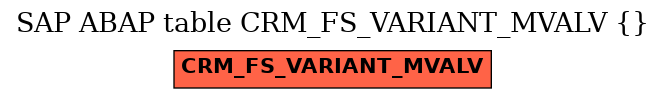 E-R Diagram for table CRM_FS_VARIANT_MVALV ()