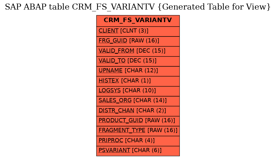 E-R Diagram for table CRM_FS_VARIANTV (Generated Table for View)
