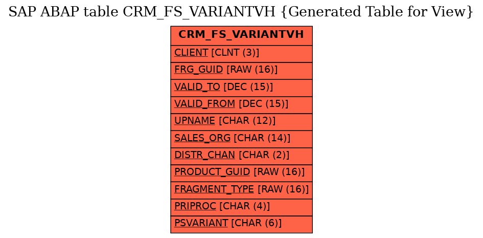 E-R Diagram for table CRM_FS_VARIANTVH (Generated Table for View)