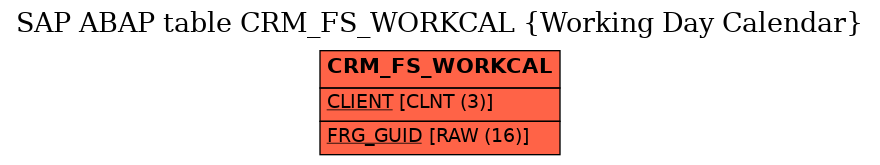 E-R Diagram for table CRM_FS_WORKCAL (Working Day Calendar)