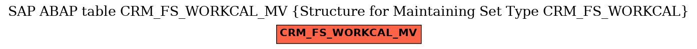 E-R Diagram for table CRM_FS_WORKCAL_MV (Structure for Maintaining Set Type CRM_FS_WORKCAL)