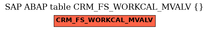 E-R Diagram for table CRM_FS_WORKCAL_MVALV ()