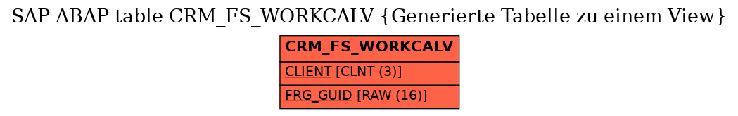 E-R Diagram for table CRM_FS_WORKCALV (Generierte Tabelle zu einem View)