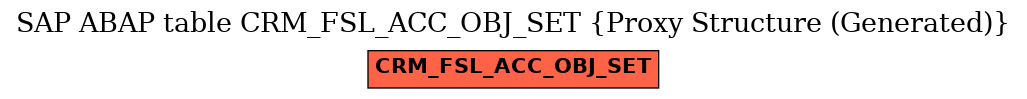 E-R Diagram for table CRM_FSL_ACC_OBJ_SET (Proxy Structure (Generated))