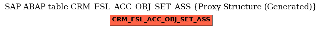 E-R Diagram for table CRM_FSL_ACC_OBJ_SET_ASS (Proxy Structure (Generated))