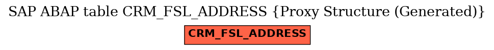 E-R Diagram for table CRM_FSL_ADDRESS (Proxy Structure (Generated))