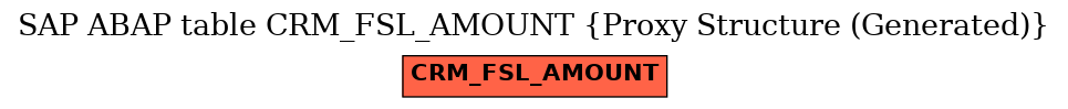 E-R Diagram for table CRM_FSL_AMOUNT (Proxy Structure (Generated))