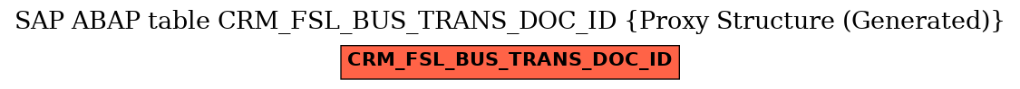 E-R Diagram for table CRM_FSL_BUS_TRANS_DOC_ID (Proxy Structure (Generated))