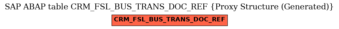 E-R Diagram for table CRM_FSL_BUS_TRANS_DOC_REF (Proxy Structure (Generated))