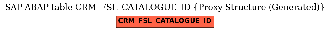 E-R Diagram for table CRM_FSL_CATALOGUE_ID (Proxy Structure (Generated))