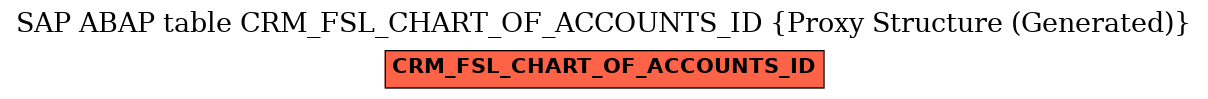 E-R Diagram for table CRM_FSL_CHART_OF_ACCOUNTS_ID (Proxy Structure (Generated))