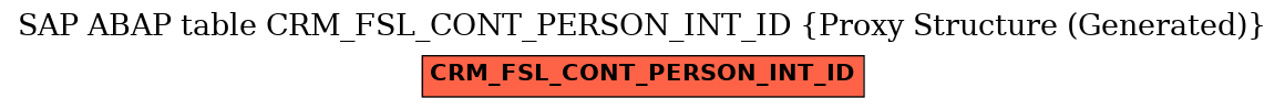 E-R Diagram for table CRM_FSL_CONT_PERSON_INT_ID (Proxy Structure (Generated))