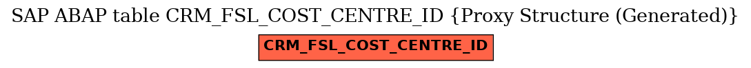 E-R Diagram for table CRM_FSL_COST_CENTRE_ID (Proxy Structure (Generated))