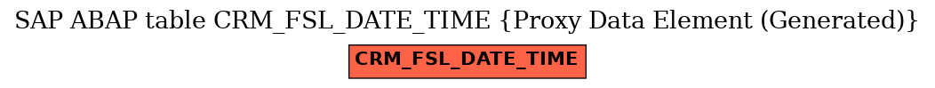 E-R Diagram for table CRM_FSL_DATE_TIME (Proxy Data Element (Generated))