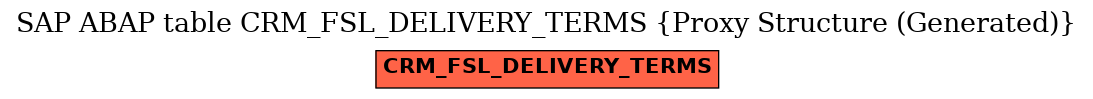 E-R Diagram for table CRM_FSL_DELIVERY_TERMS (Proxy Structure (Generated))