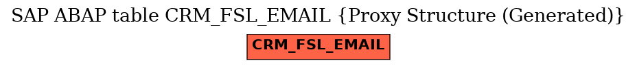 E-R Diagram for table CRM_FSL_EMAIL (Proxy Structure (Generated))