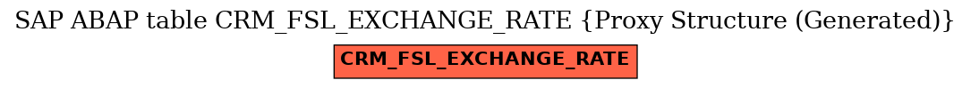 E-R Diagram for table CRM_FSL_EXCHANGE_RATE (Proxy Structure (Generated))