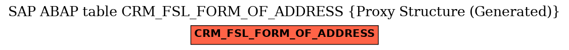 E-R Diagram for table CRM_FSL_FORM_OF_ADDRESS (Proxy Structure (Generated))