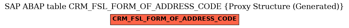 E-R Diagram for table CRM_FSL_FORM_OF_ADDRESS_CODE (Proxy Structure (Generated))