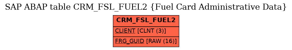 E-R Diagram for table CRM_FSL_FUEL2 (Fuel Card Administrative Data)