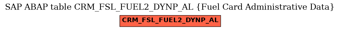 E-R Diagram for table CRM_FSL_FUEL2_DYNP_AL (Fuel Card Administrative Data)