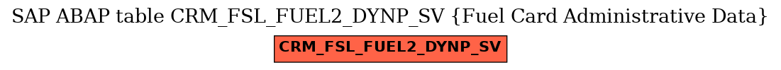 E-R Diagram for table CRM_FSL_FUEL2_DYNP_SV (Fuel Card Administrative Data)