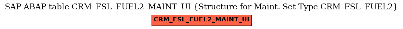 E-R Diagram for table CRM_FSL_FUEL2_MAINT_UI (Structure for Maint. Set Type CRM_FSL_FUEL2)