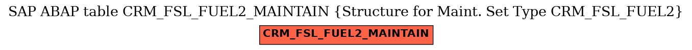 E-R Diagram for table CRM_FSL_FUEL2_MAINTAIN (Structure for Maint. Set Type CRM_FSL_FUEL2)