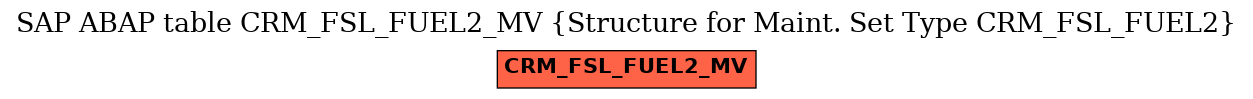 E-R Diagram for table CRM_FSL_FUEL2_MV (Structure for Maint. Set Type CRM_FSL_FUEL2)