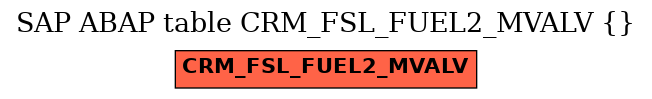 E-R Diagram for table CRM_FSL_FUEL2_MVALV ()