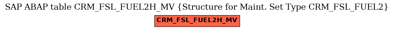 E-R Diagram for table CRM_FSL_FUEL2H_MV (Structure for Maint. Set Type CRM_FSL_FUEL2)