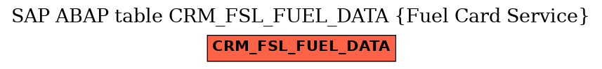 E-R Diagram for table CRM_FSL_FUEL_DATA (Fuel Card Service)