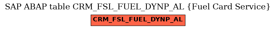 E-R Diagram for table CRM_FSL_FUEL_DYNP_AL (Fuel Card Service)
