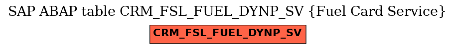 E-R Diagram for table CRM_FSL_FUEL_DYNP_SV (Fuel Card Service)