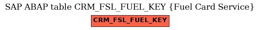 E-R Diagram for table CRM_FSL_FUEL_KEY (Fuel Card Service)