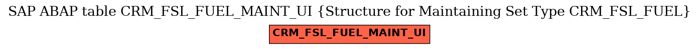 E-R Diagram for table CRM_FSL_FUEL_MAINT_UI (Structure for Maintaining Set Type CRM_FSL_FUEL)