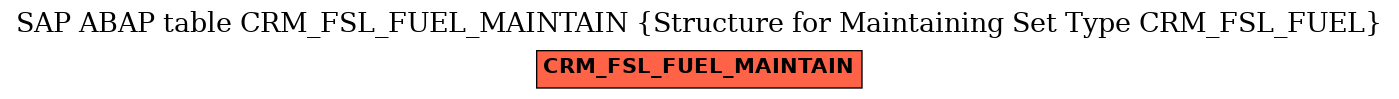 E-R Diagram for table CRM_FSL_FUEL_MAINTAIN (Structure for Maintaining Set Type CRM_FSL_FUEL)