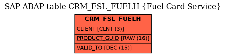 E-R Diagram for table CRM_FSL_FUELH (Fuel Card Service)