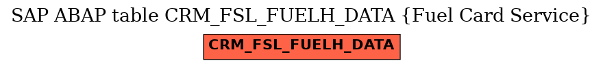 E-R Diagram for table CRM_FSL_FUELH_DATA (Fuel Card Service)