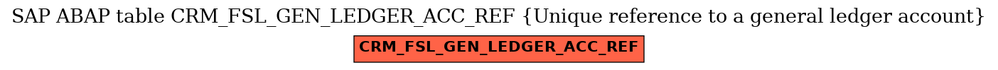 E-R Diagram for table CRM_FSL_GEN_LEDGER_ACC_REF (Unique reference to a general ledger account)