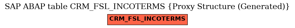 E-R Diagram for table CRM_FSL_INCOTERMS (Proxy Structure (Generated))