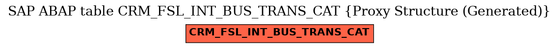 E-R Diagram for table CRM_FSL_INT_BUS_TRANS_CAT (Proxy Structure (Generated))