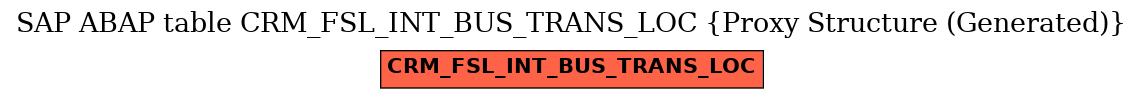 E-R Diagram for table CRM_FSL_INT_BUS_TRANS_LOC (Proxy Structure (Generated))