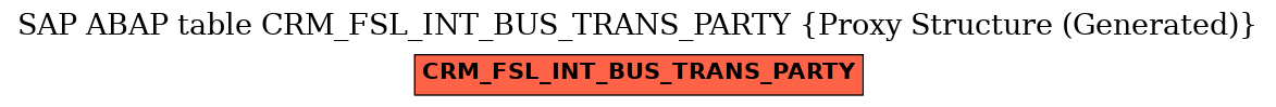 E-R Diagram for table CRM_FSL_INT_BUS_TRANS_PARTY (Proxy Structure (Generated))