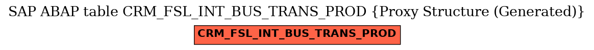 E-R Diagram for table CRM_FSL_INT_BUS_TRANS_PROD (Proxy Structure (Generated))