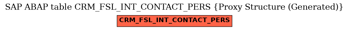 E-R Diagram for table CRM_FSL_INT_CONTACT_PERS (Proxy Structure (Generated))