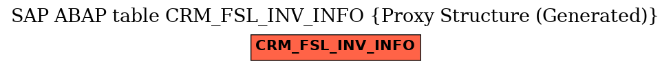 E-R Diagram for table CRM_FSL_INV_INFO (Proxy Structure (Generated))