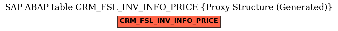 E-R Diagram for table CRM_FSL_INV_INFO_PRICE (Proxy Structure (Generated))