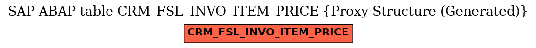 E-R Diagram for table CRM_FSL_INVO_ITEM_PRICE (Proxy Structure (Generated))